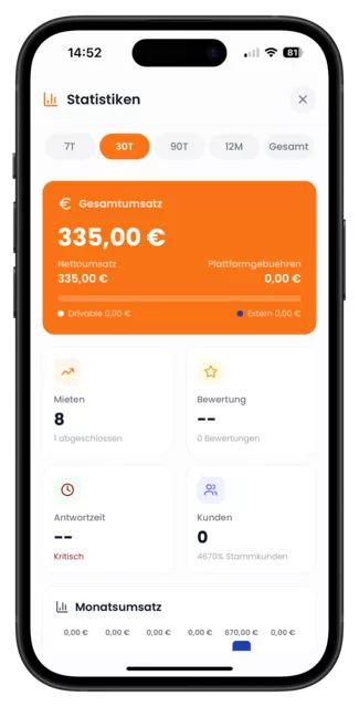 Statistiken: Umsatz, Mieten und Antwortzeit